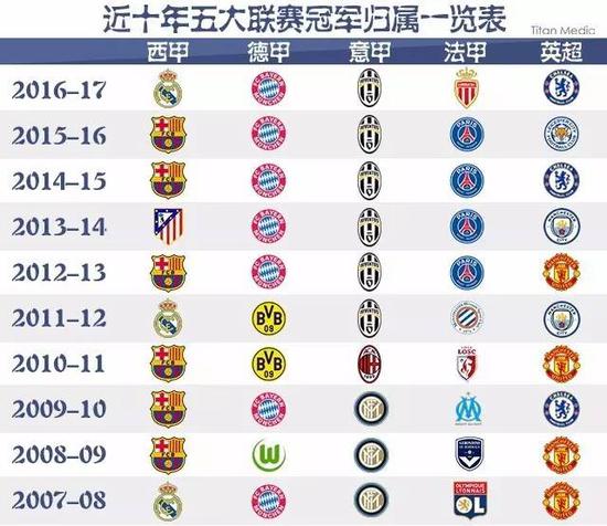 我想找回曾 我想找回曾